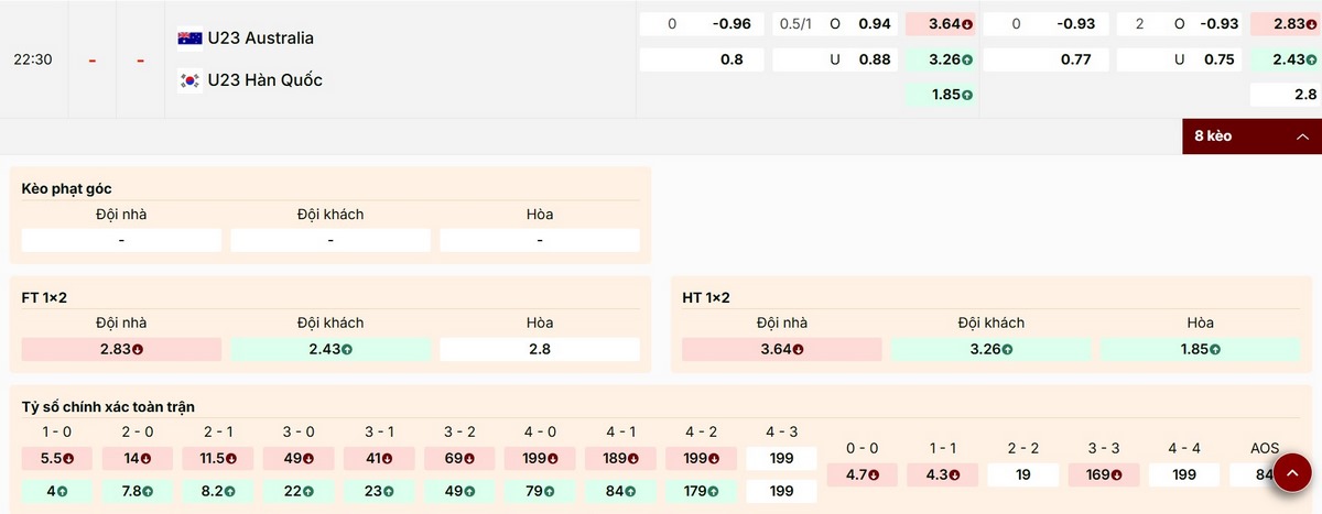 Soi Kèo U23 Úc vs U23 Hàn Quốc 22h30 17/01 - Tứ Kết VCK U23 Châu Á 2026 1 Thống kê các mức kèo trận U23 Úc vs U23 Hàn Quốc