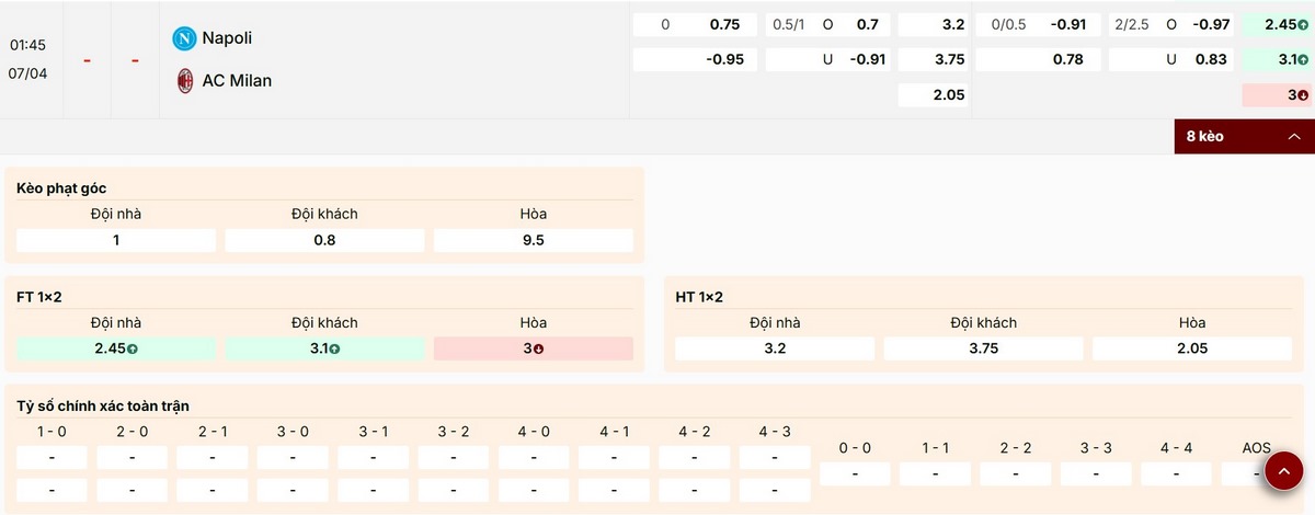 Soi Kèo Napoli Vs AC Milan 01h45 Ngày 07/04 - Serie A 2025/2026 3 Nhận định khách quan về các tỷ lệ kèo trận đấu