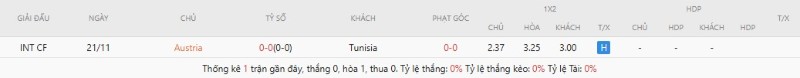 Soi Kèo Austria Vs Tunisia 01h45 02/06 - Giao Hữu Quốc Tế 2 Lịch sử đụng độ Austria vs Tunisia