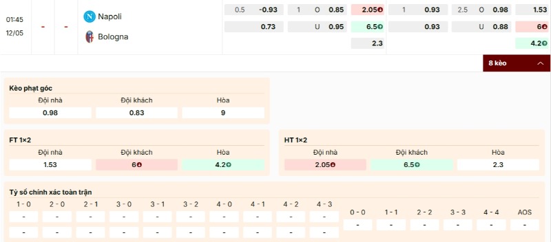 Bảng kèo trận Napoli vs Bologna