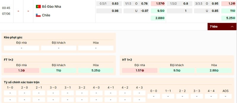 Soi Kèo Bồ Đào Nha Vs Chile 00h45 07/06 - Giao Hữu Quốc Tế 3 Nhận định bảng kèo Bồ Đào Nha vs Chile