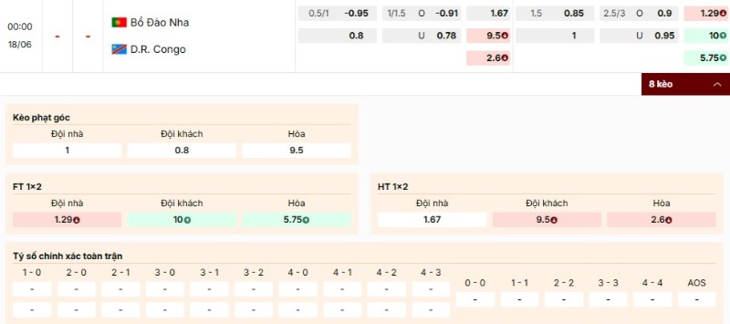 Soi Kèo Bồ Đào Nha Vs Congo 00h00 18/06 - World Cup 2026 3 Tỷ lệ cược Bồ Đào Nha vs Congo