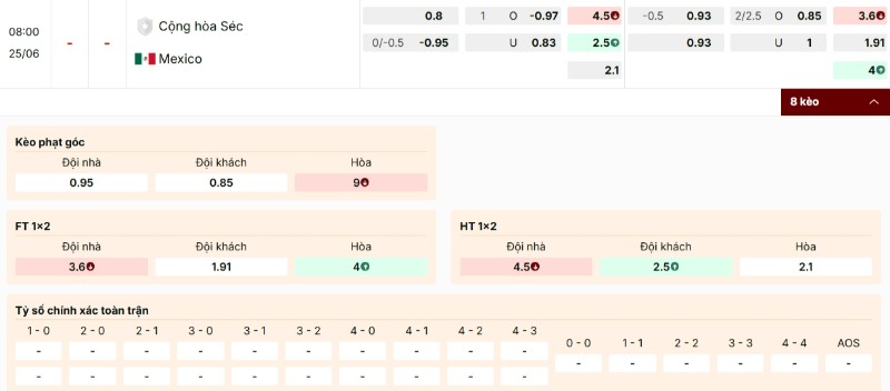 Phân tích tỷ lệ kèo Séc vs Mexico