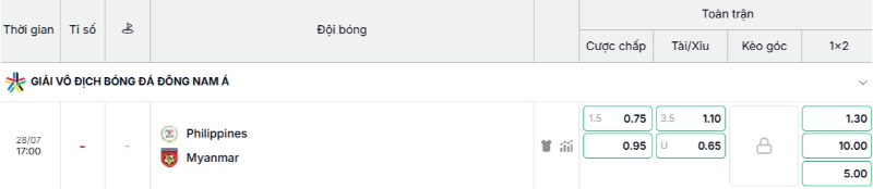 Soi Kèo Philippines Vs Myanmar 17h00 28/07 - ASEAN Cup 2026 3 Bảng kèo Philippines vs Myanmar mới nhất