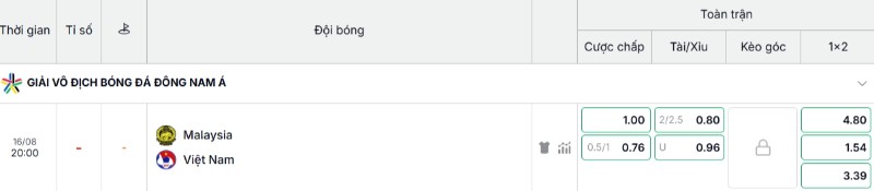 Bảng kèo trận Malaysia vs Vietnam
