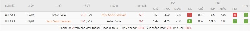 Soi Kèo Paris Saint Germain Vs Aston Villa 02h00 13/08 - Siêu Cúp Châu Âu 2 Thành tích đối đầu gần đây Paris Saint Germain vs Aston Villa