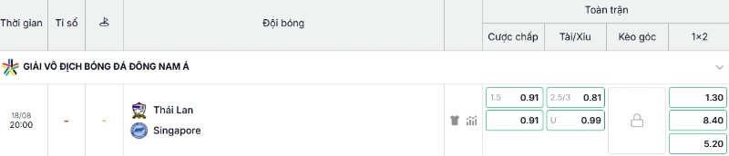 Soi Kèo Thailand Vs Singapore 20h00 18/08 - ASEAN Cup 2026 3 Bảng kèo trận Thailand vs Singapore