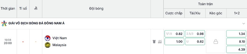 Bảng kèo trận Vietnam vs Malaysia